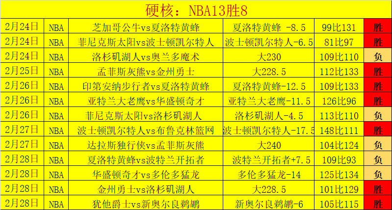 莱万伤病动,连三场受挫,盼康复顺利,香港赛马场,赛程安排,赛果查询,马匹资料,赛事动态