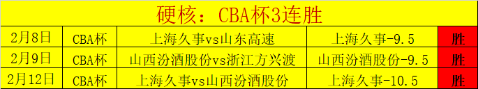 香港冰球队,亚冬会再传,捷报,香港赛马场,赛程安排,赛果查询,马匹资料,赛事动态