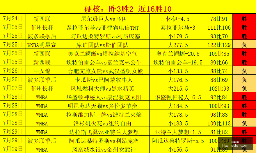 香港赛马场,赛程安排,赛果查询,香港赛马场,赛程安排,赛果查询,马匹资料,赛事动态