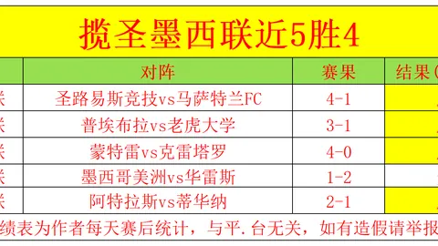 大乐透期号专家质合分析：悉尼国王VS阿德莱德36人推荐