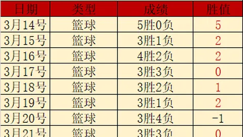 中国足协决定：取消广州城等7家俱乐部注册资格