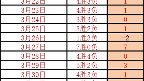 步行者四连胜，何时结束连胜势头